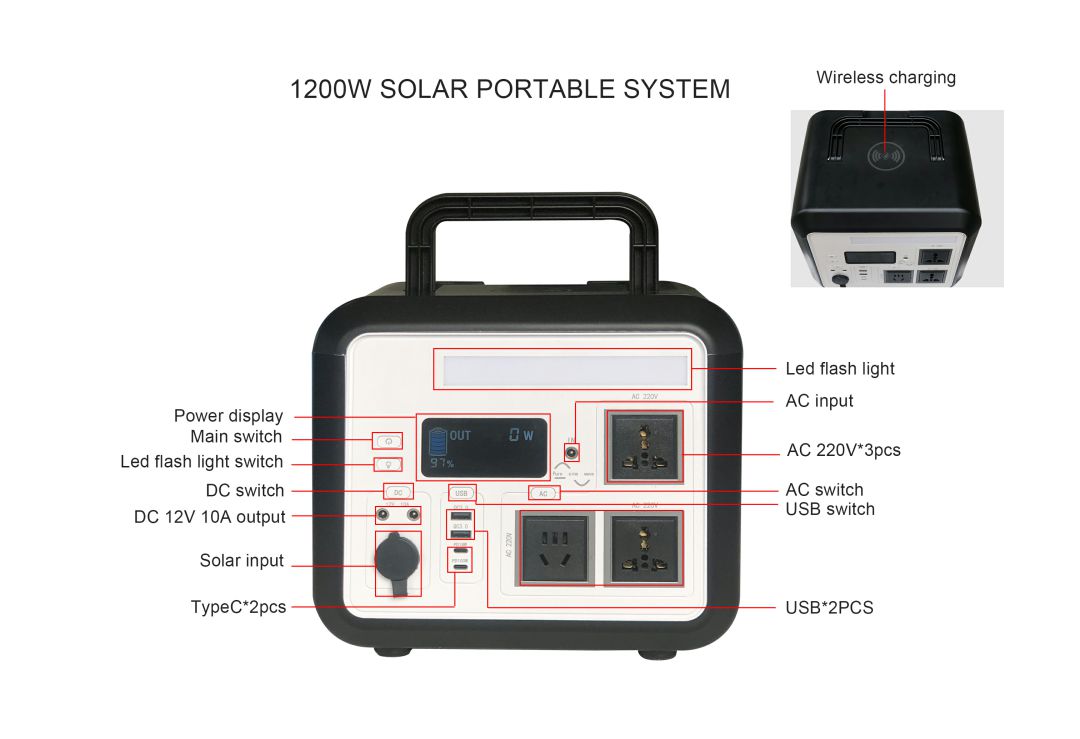 Plastic 1200w system